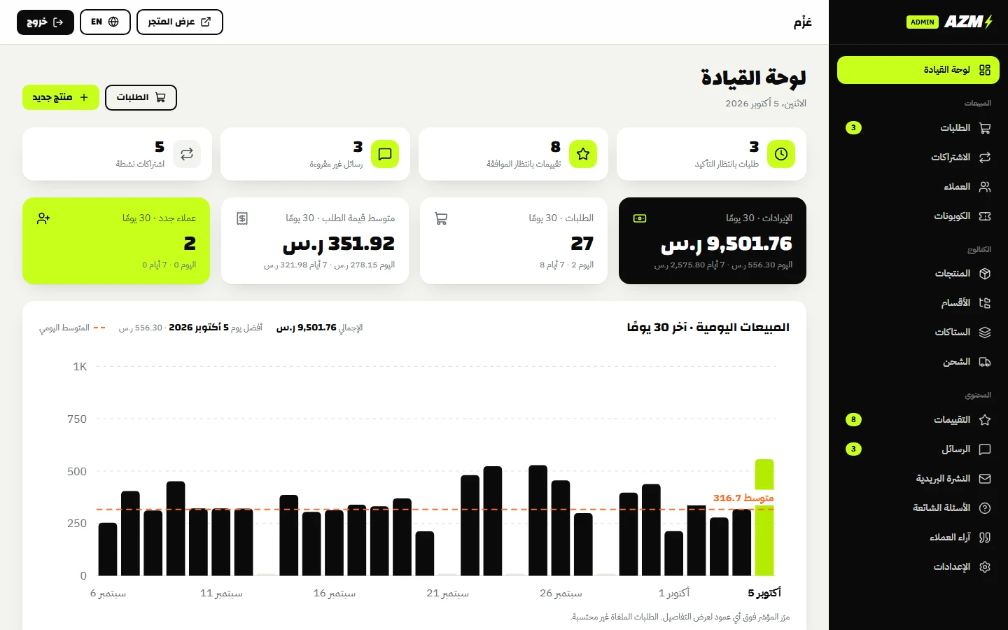 لوحة التحكم: المؤشرات والرسم البياني للمبيعات وأحدث الطلبات