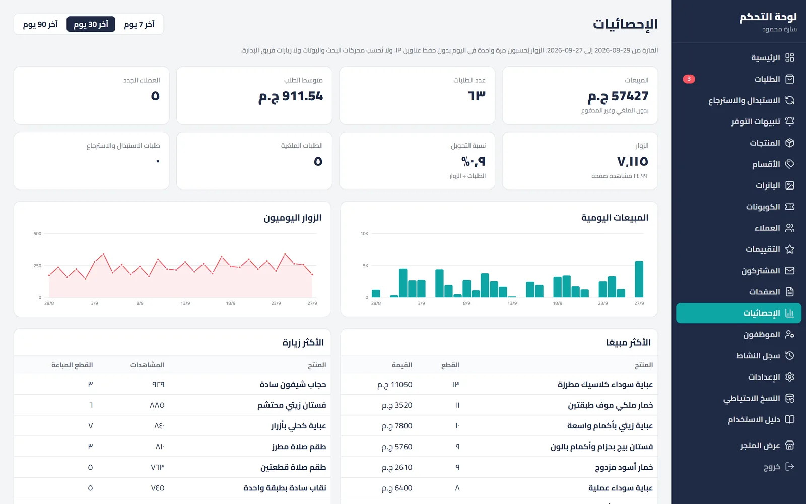 الإحصائيات: المبيعات والزوار ونسبة التحويل والمنتجات الأكثر مبيعًا وزيارة
