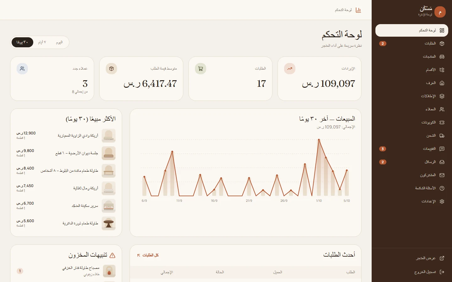 لوحة التحكم: المؤشرات والرسم البياني للمبيعات وأحدث الطلبات