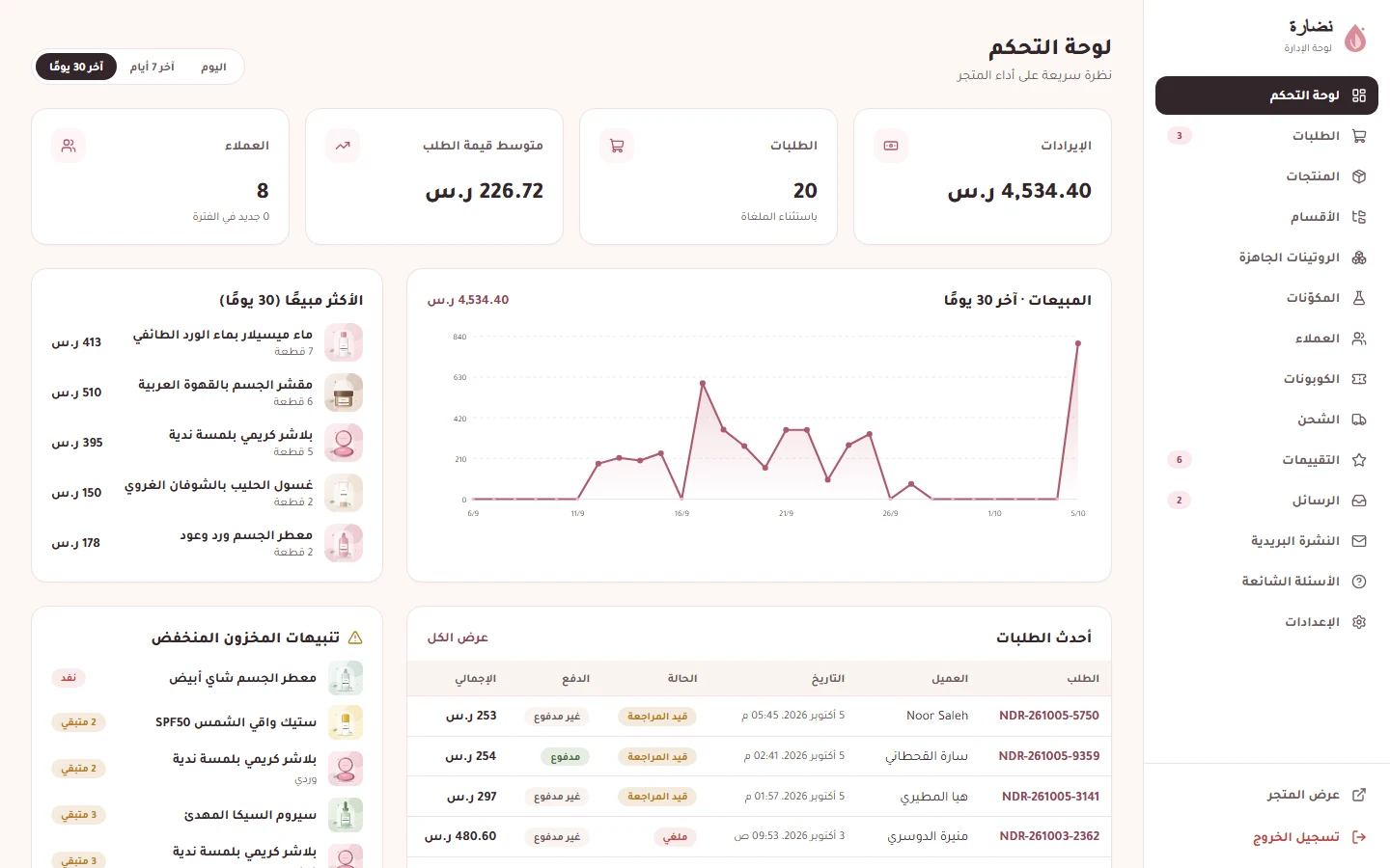 لوحة التحكم: المؤشرات والرسم البياني للمبيعات وأحدث الطلبات