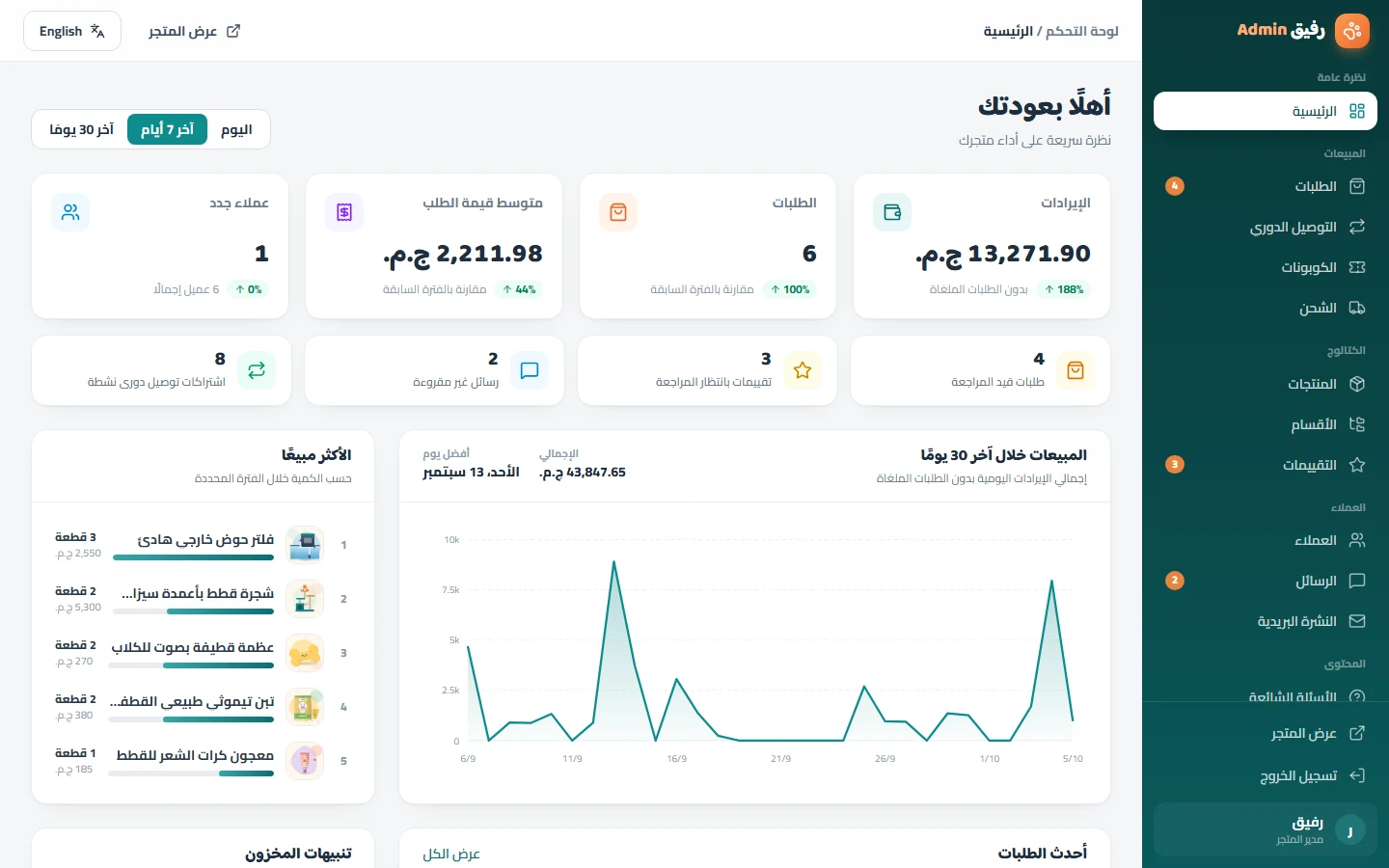 لوحة التحكم: المؤشرات والرسم البياني للمبيعات وأحدث الطلبات