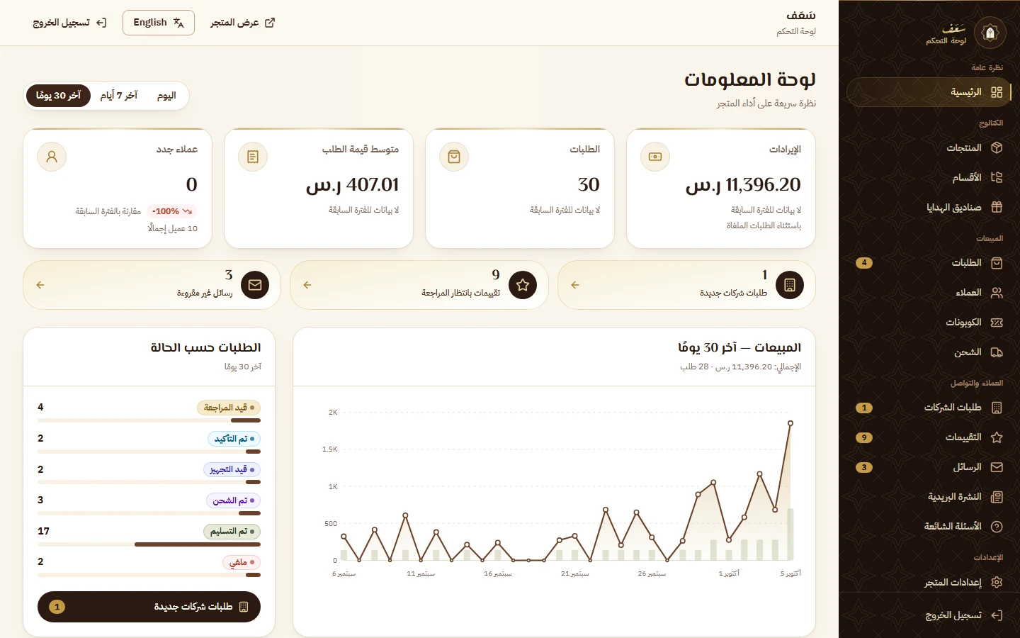 لوحة التحكم: المؤشرات والرسم البياني للمبيعات وأحدث الطلبات