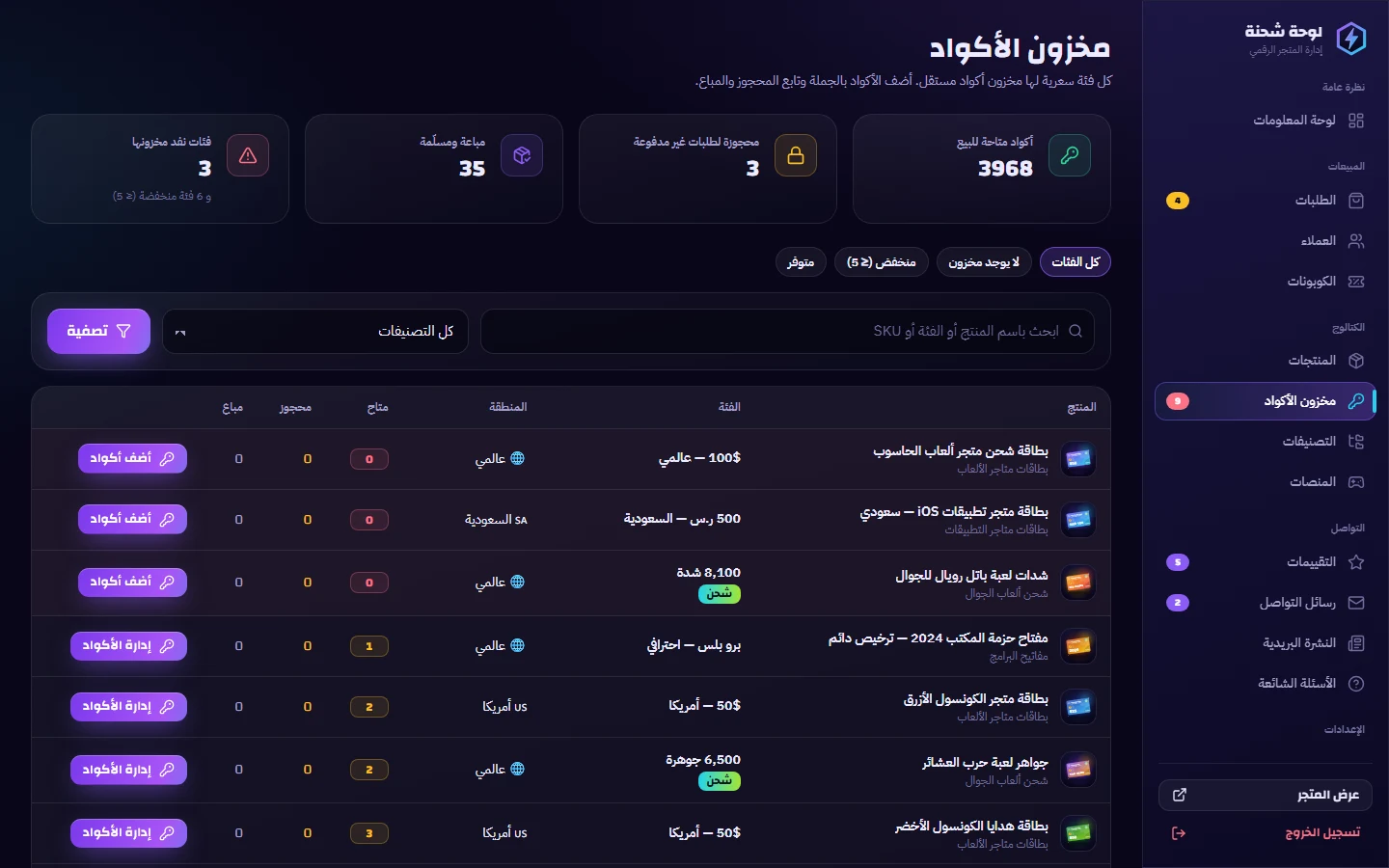 مخزون الأكواد: المتاح والمحجوز والمباع لكل فئة