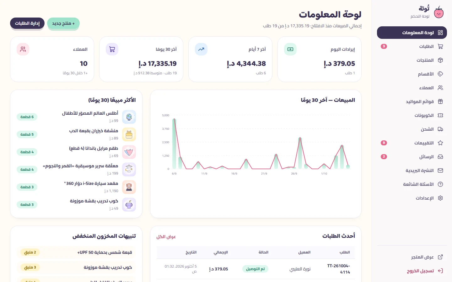 لوحة التحكم: المؤشرات والرسم البياني للمبيعات وأحدث الطلبات