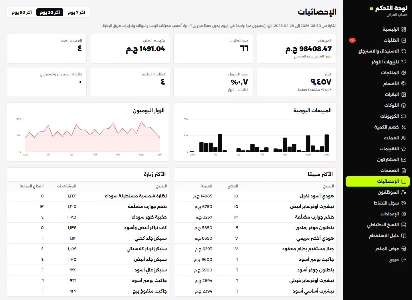 الإحصائيات: المبيعات والزوار ونسبة التحويل والمنتجات الأكثر مبيعًا وزيارة